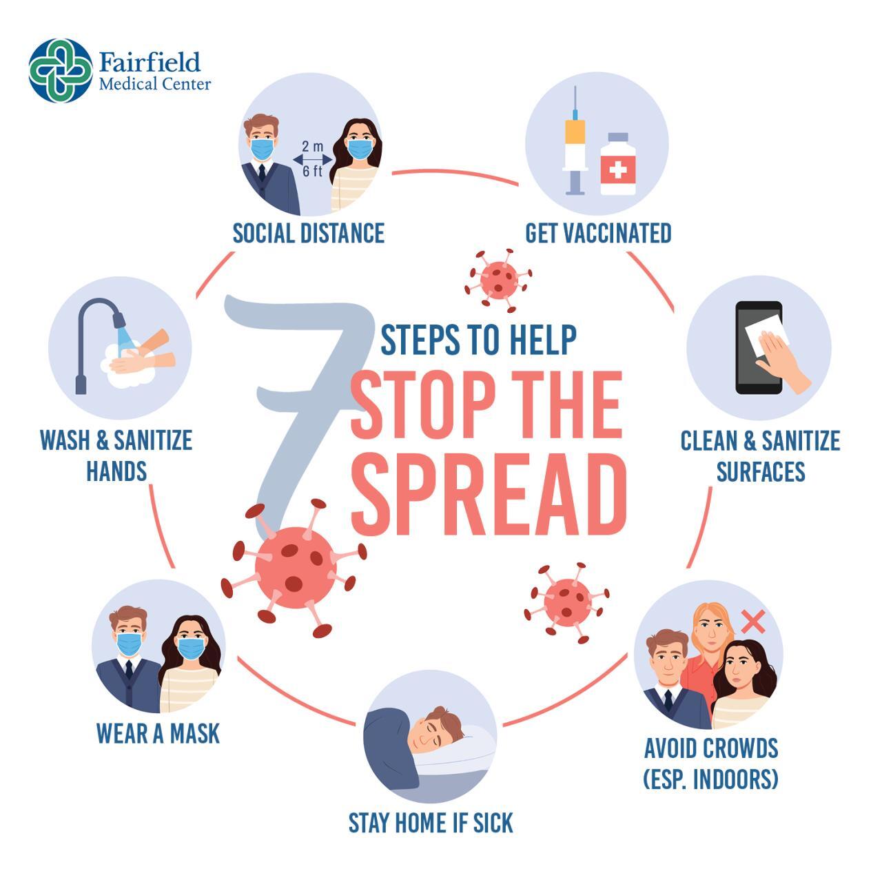 7 Steps to Stop the Spread_socialmediaad | Fairfield Medical Center