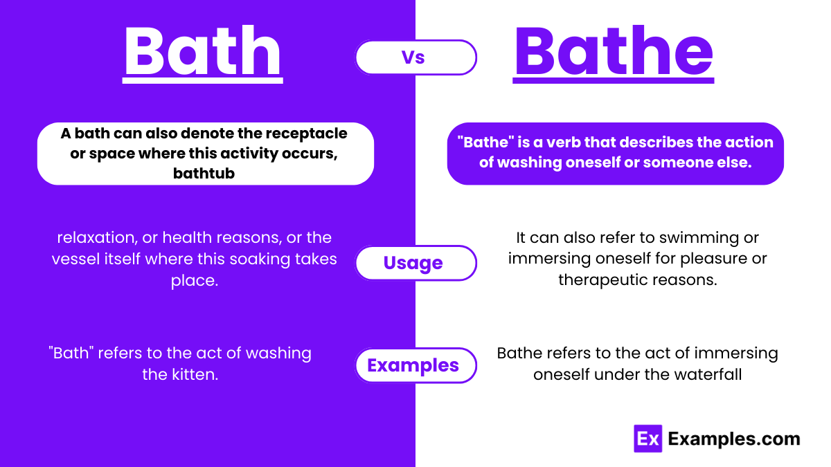 Bath vs Bathe - Examples, Difference, Usages, How to use Bath vs Bathe - Examples, Difference, Usages, How to use